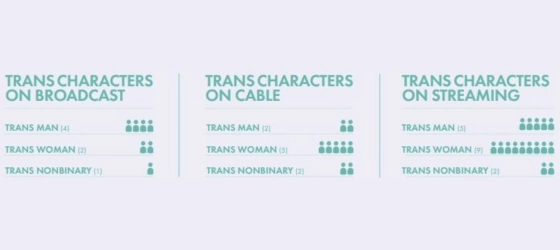 Chart showing number of transgender characters.
