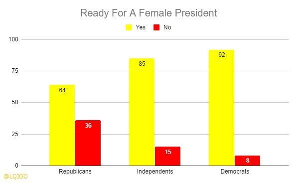 ready for a female president 2019 by lqioo