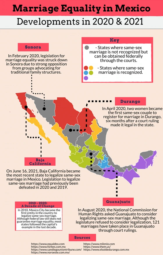 A map of Mexico showing Mexican states that legalize same-sex marriage.