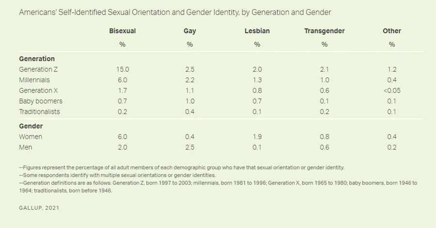 Adult population identifying as lesbian, gay, bisexual, or transgender.
